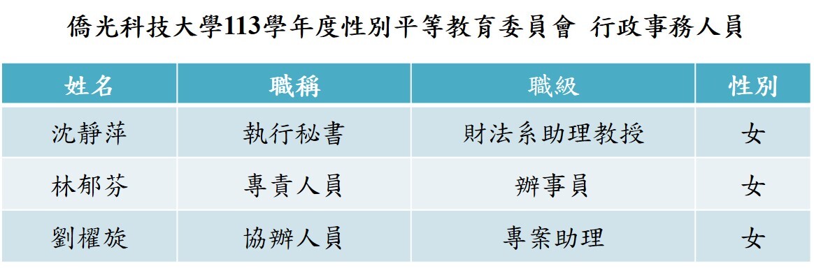 113性平會行政事務人員